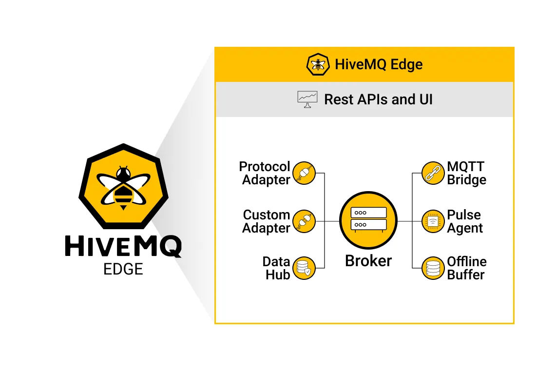 HiveMQ Edge Details