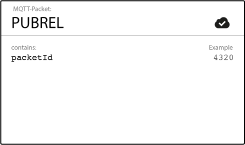 MQTT PUBREL Packet