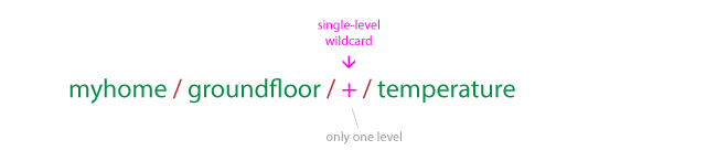 Example of how to use MQTT Wildcard Single Level +